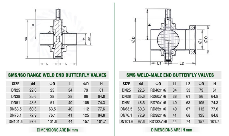 Hygienic Butterfly Valves