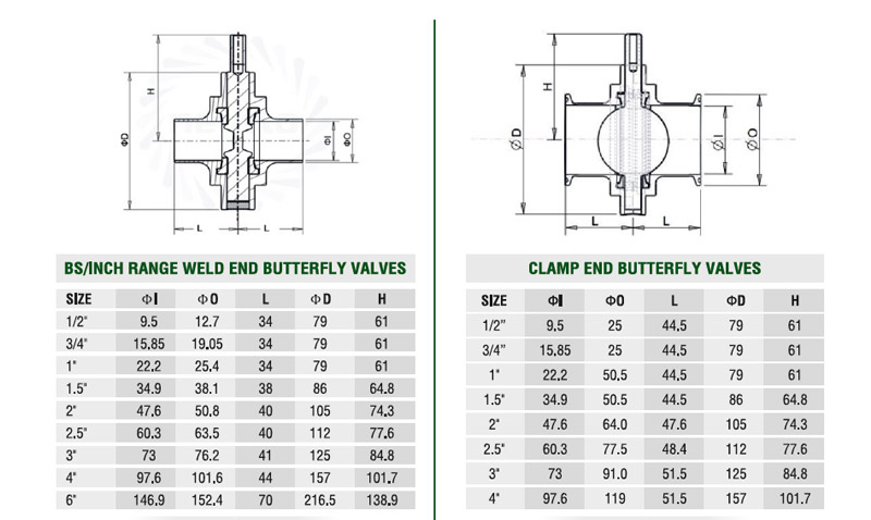 Hygienic Butterfly Valves